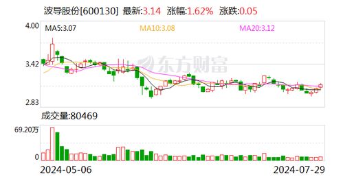 冠盛股份(605088.SH)：已累计回购53.42万股股份