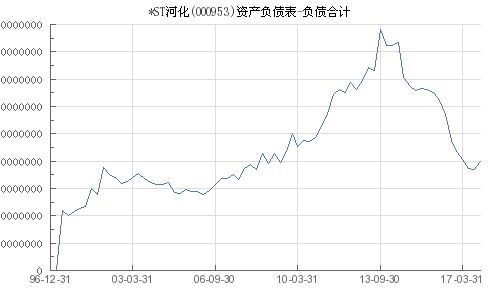 *ST花王(603007.SH)：吴群合计减持876.87万股股份