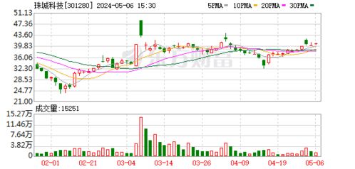 新中港：累计回购公司股份3123600股