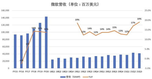 百事三季度非GAAP每股收益与营收均超预期