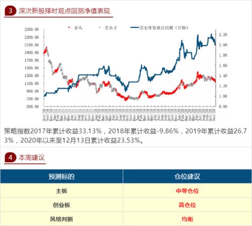 诺德基金郭纪亭：科技主旋律未改，周期板块焕发新机