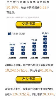 银行数据分析师备受关注！工行超1.2万人，浦发、民生等银行正在招聘
