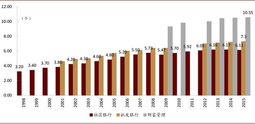 富国银行核心盈利指标提升 早盘涨4%