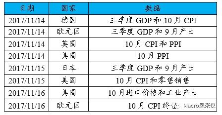 油价周度大幅上涨势头放缓,市场聚焦贸易与供应端动态
