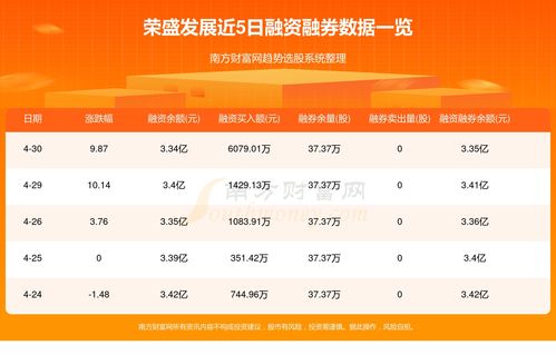 荣盛发展(002146.SZ)发布前三季度业绩,归母净亏损30.98亿元