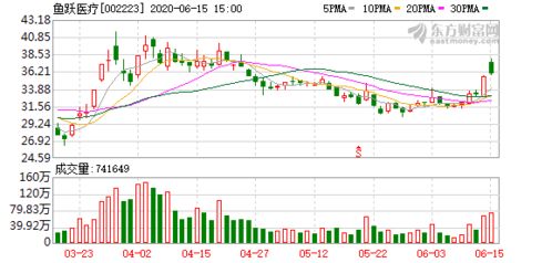 祥生医疗股东莫若理减持1.59%公司股份