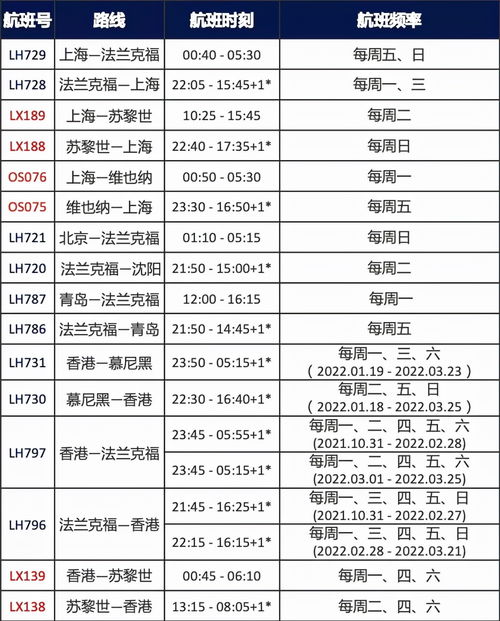 FAA下令削减航班 多家航司调整航班计划