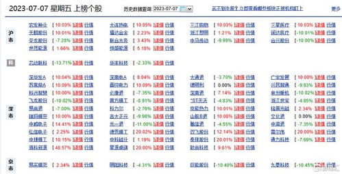 深股通席位本周龙虎榜净买入32股
