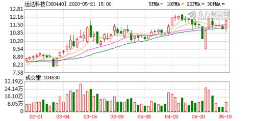 A股，重磅！拟收购100%股权，明日复牌！