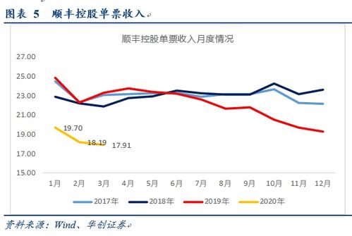 永新股份(002014)季报点评：Q3收入平稳增长 毛利率企稳回升