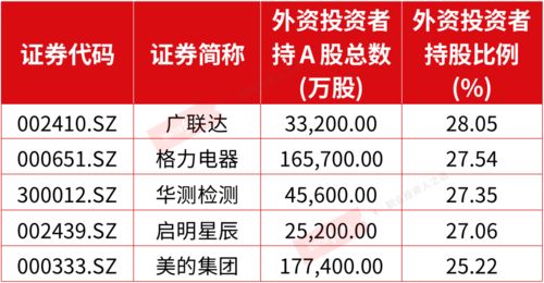 外资爆买股票名单 外资爆买股票名单
