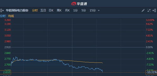 华能国际电力股份(00902)：“25HPI01K”票面利率为1.98%