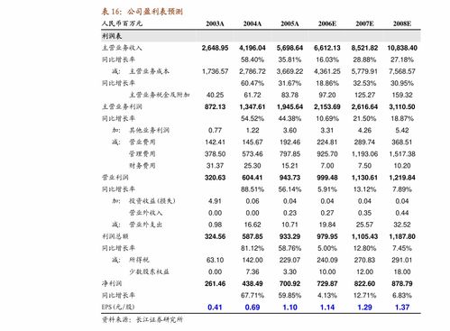 唐人神:关于提前归还部分募集资金的公告