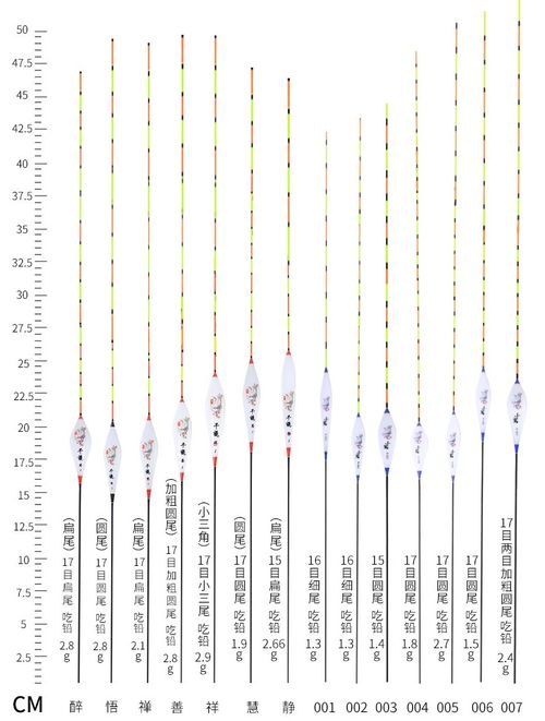 路亚钓鱼饵料调漂全攻略，从新手到高手的必修课