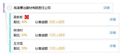 望江诚致木业有限公司成立 注册资本50万人民币