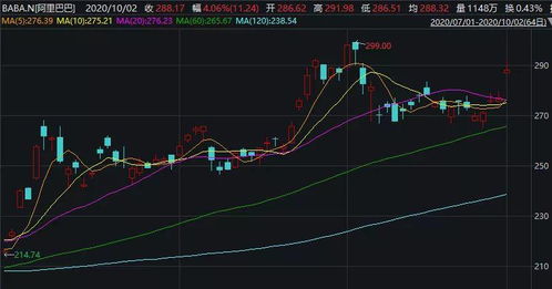 市场激辩AI泡沫将破，软银清仓、桥水减持！英伟达走势成焦点