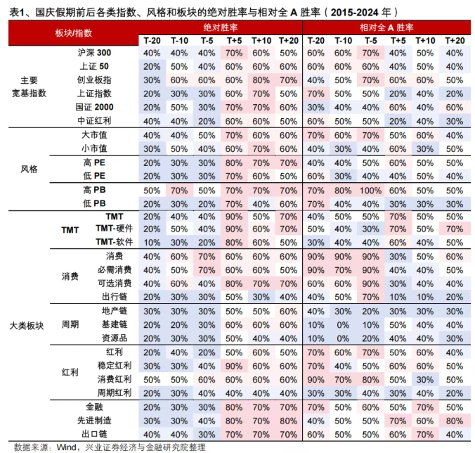 节前最后一个交易日，持股还是持币？多家券商建议持股过节
