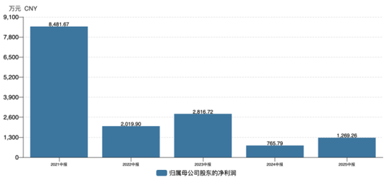 值得买中报收入下滑，实控人及高管接连减持