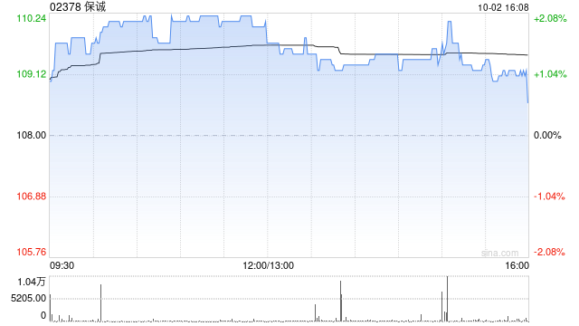 保诚将于10月16日派发中期股息每股0.599821港元