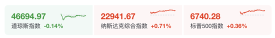 深夜大消息，特斯拉大涨