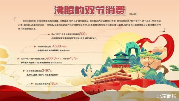 “双节”北京游客接待量和旅游总花费双增