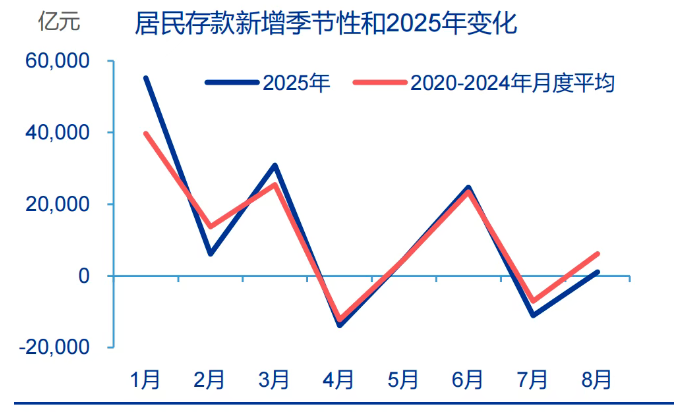 利率持续走低，节后投资如何求稳添利？