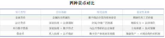 建信基金：全球热议的“稳定币”会替代主权货币吗？