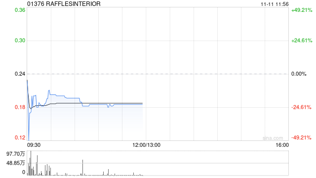 RAFFLESINTERIOR于11月11日上午起复牌