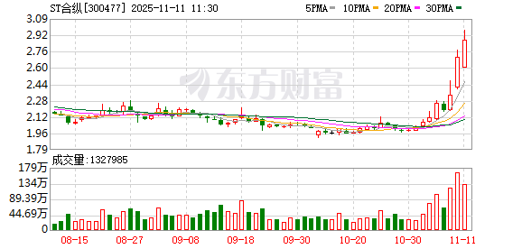 ST合纵：公司和湖南裕能暂无业务往来