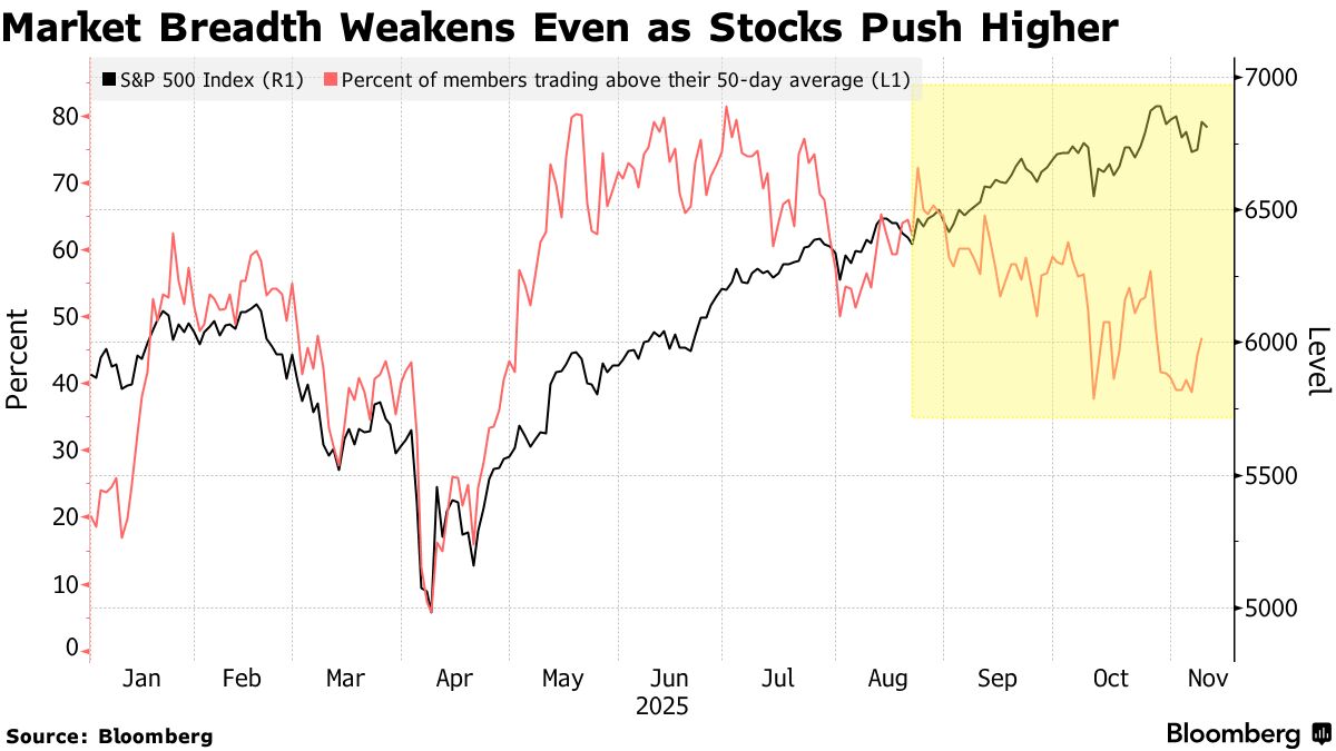 华尔街老将驳斥AI泡沫论：科技巨头高估值无忧，两大真正风险需警惕