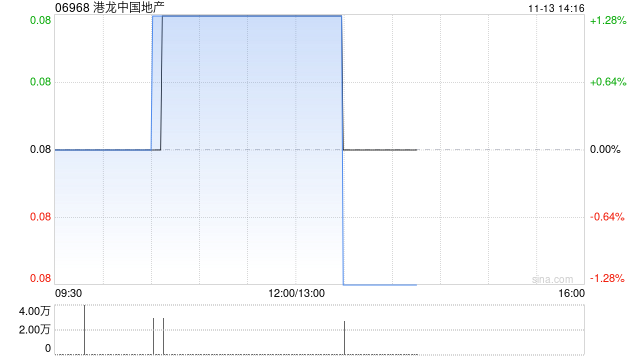 港龙中国地产前10个月合同销售金额约45.033亿元 同比下降0.1%