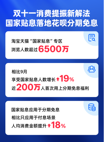 双11消费提振新解法 国家贴息政策落地花呗分期免息