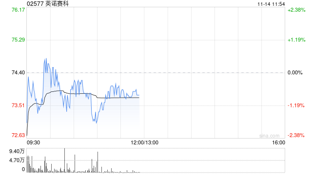 美银证券:首次覆盖英诺赛科予“买入”评级 目标价108港元