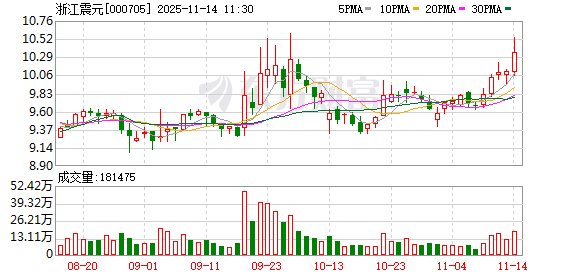 浙江震元：合成生物S1产线已投产，结合市场需求逐步释放产能