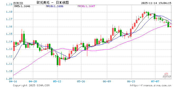 2025年最强货币,欧元