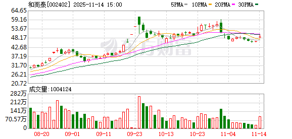 和而泰：前海投资子公司是公司全资子公司，并设有专职的投资部门