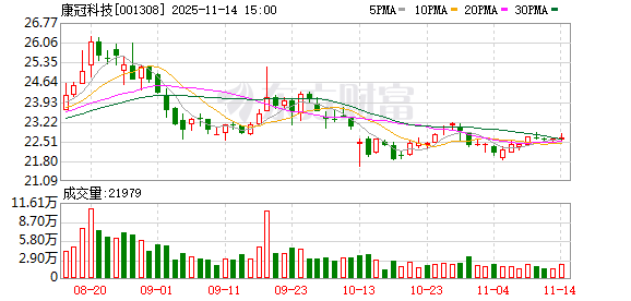 康冠科技：公司及子公司无逾期对外担保