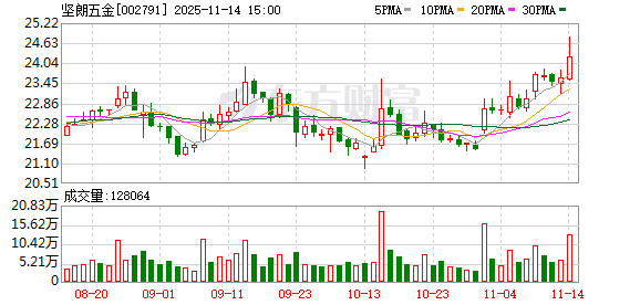 坚朗五金：公司在海南有分公司