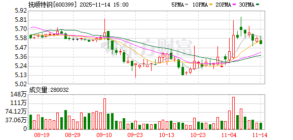 抚顺特钢：公司努力通过提高运营效率等实现业绩扭亏