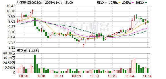 大连电瓷：公司江西工厂的屋顶光伏工程由公司子公司自建