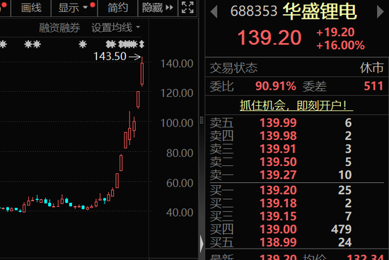 最牛涨价题材,688353、002326、300497,批量被盯上